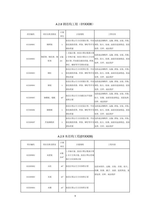 住建部发布重磅计价计量规范，推动工程总承包模式向纵深发展