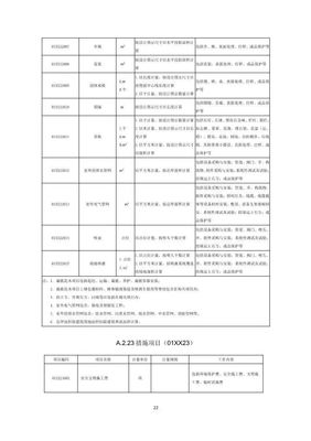 《房屋建筑和市政基础设施项目工程总承包计价计量规范(征求意见稿)》解读与展望