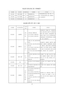 《房屋建筑和市政基础设施项目工程总承包计价计量规范（征求意见稿）》解读与前瞻